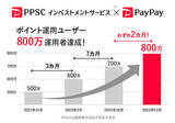 「PayPayポイント運用、最大8,000円相当が当たるキャンペーン実施 – 23年1月31日まで」の画像1