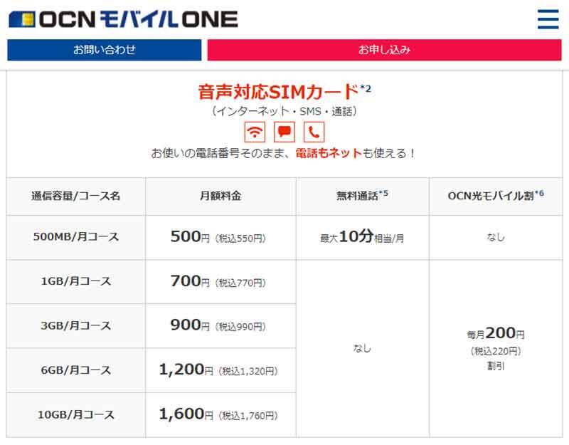 日本通信が月1GBで290円のプランを投入！ ドコモの「エコノミーMVNO」月550円は割高!?