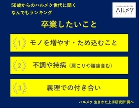50歳以上女性の「卒業したいこと」ランキング、第1位は？　人生後半を自分らしく生きるためのカギは？