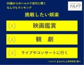 50歳以上の女性が選ぶ「挑戦したい娯楽」1位は？　日常から半歩だけ踏み出し“無理なく楽しめる体験”