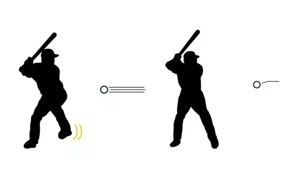 「一本足打法」や「振り子打法」の秘密が判明？　静岡大学の研究グループが、球速に対応する脳の仕組みを発表