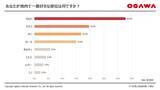 「「焼肉に関する調査」で判明した焼肉の“王道”はカルビ　だが、“最初の一皿”１位に選ばれたのは別の部位だった！」の画像2