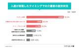 「半数以上がフルタイムで介護を支援　特養順番待ちのリアル」の画像3