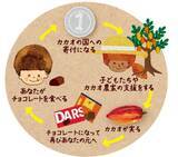 「今年も1チョコfor1スマイル　カカオ産地を支援する活動」の画像1