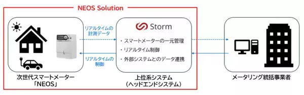 「大崎電気工業がスマートメーターで大型受注　オーストラリア、ニュージーランドで受注額550億円超」の画像