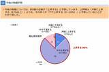 「約9割の中小企業が物価高の影響を受けるも「価格への未転嫁」は5割超　大同生命調査、「実行可能な改善策を積み重ねることが再成長への鍵」」の画像1