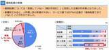 「約9割の中小企業が物価高の影響を受けるも「価格への未転嫁」は5割超　大同生命調査、「実行可能な改善策を積み重ねることが再成長への鍵」」の画像3