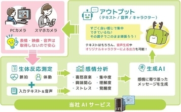 感情を読み取る次世代技術「共感AI」を開発　ロジカ式が「Startup JAPAN EXPO 2025 in 大阪」に出展