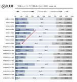 「自分が死後AI化されることに賛成？反対？　「AI故人」について1000人に聞きました　」の画像1