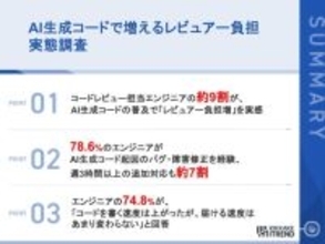 AI任せで生成したコード、確認者の負担が大幅増の実態　キッカケクリエイションがITエンジニア対象に調査