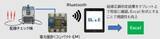 「電力量計の配線、つなぎ間違いを即座に自動判定　大崎電気工業と関電工がソフト開発、効率化とリスク低減」の画像1
