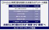 「衣替えで4人に3人が衣服を手放す　服の消費は廃棄から循環型へ」の画像1