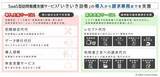 「訪問看護事業者向けの請求事務代行サービスを開始　キューアンドエー、スタッフの負担軽減に寄与」の画像1