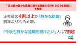 「正社員の4割以上が「静かな退職」をしている？　年代が高いほど「今のままがいい」」の画像1