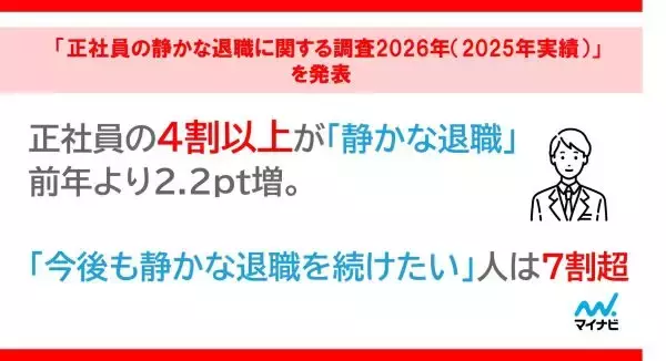 正社員の4割以上が「静かな退職」をしている？　年代が高いほど「今のままがいい」