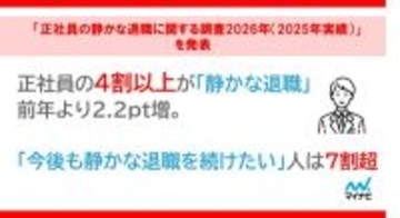正社員の4割以上が「静かな退職」をしている？　年代が高いほど「今のままがいい」