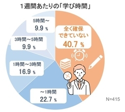 忙しい現代人の効率的な時間の使い方　お風呂でのんびり読書がおすすめ