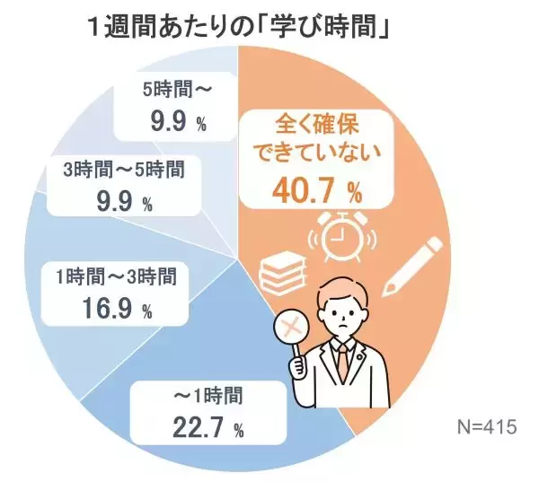 忙しい現代人の効率的な時間の使い方　お風呂でのんびり読書がおすすめ