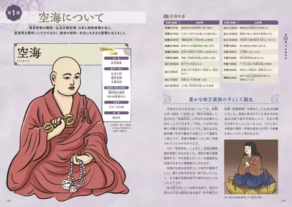 「密教の体系がよく分かる　秘密の教えを解き明かした一冊」の画像