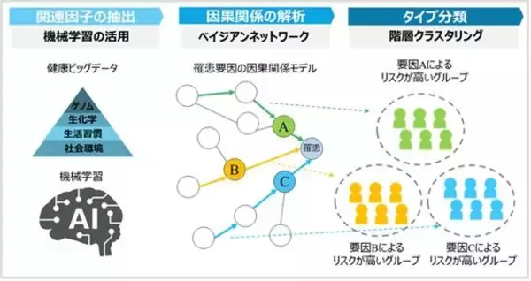 ビッグデータ解析でわかった「インフルエンザにかかりやすい人」　5タイプの特徴と予防対策　