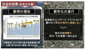 豪雨から街を守るカギは“下水管に流さない”ことだった　福岡大学が示す“流域治水”の実践モデルとは