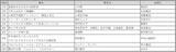 「三省堂書店リニューアルで神保町はどう変わった？　　3大型書店の上半期ランキングから見えてきたものとは」の画像3