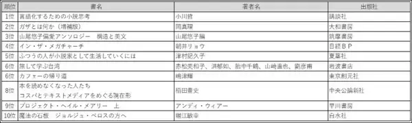 「三省堂書店リニューアルで神保町はどう変わった？　　3大型書店の上半期ランキングから見えてきたものとは」の画像