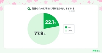 花見のための場所取りはしない　屋外花見はお散歩がてら