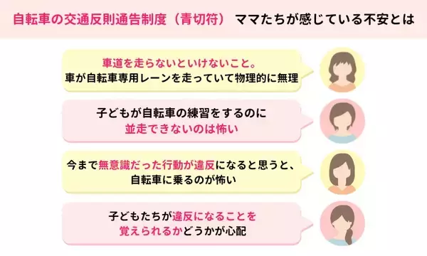 「「自転車の青切符」に不安　道路環境の現状とルールの複雑さ」の画像