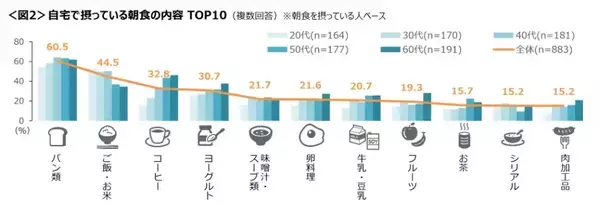 「モーニングサービスの魅力はプチぜいたく　家では毎日決まったメニュー」の画像
