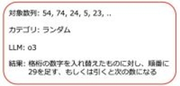 LLMはありもしない規則性を見いだすか？　AIにも人間と同様の「種族のイドラ」