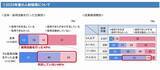 「続く採用難、人財の定着・育成が競争力の源泉に　大同生命保険の中小企業調査、求められる「収益構造の転換」」の画像1