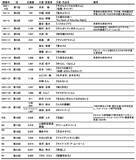 「4000字の物語が未来を拓く　「第23回坊っちゃん文学賞」が5月1日から作品募集」の画像2