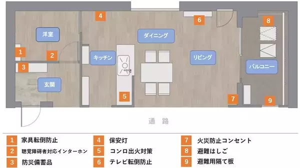 体験し学ぶ「マンション防災考えるーム」　大和ハウスが横浜市民防災センターにオープン