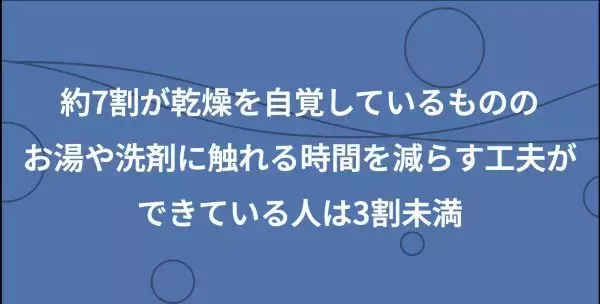 心地よいお湯が手の乾燥を招く　パナソニックが「冬の食器洗いと手の乾燥」に関する調査