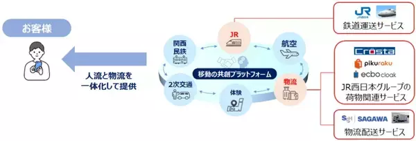 「インバウンドの手荷物を京都・大阪―広島・福岡で即日配送　JR西日本と佐川急便が連携、オーバーツーリズム対策にも」の画像