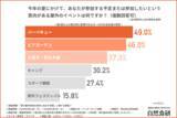 「夏の屋外飲酒で最も多い不調は「だるさ」　BBQ・ビアガーデンで増える“隠れリスク”とは」の画像1