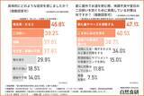 「夏の屋外飲酒で最も多い不調は「だるさ」　BBQ・ビアガーデンで増える“隠れリスク”とは」の画像2