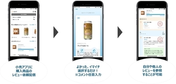 BIPROGYが新サービス「ニーズコネクト」の提供開始　生活者の声を集め商品の改善や品ぞろえに生かす