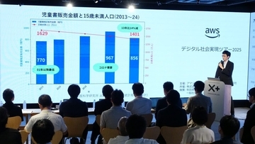 「地域創生・社会課題解決 AI コンテスト 2026」　若い世代の革新的なアイデアを募集