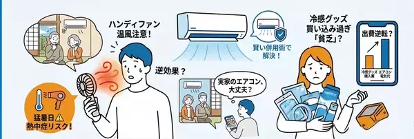 「「その暑さ対策、逆効果かも」　ハンディファンの熱中症リスクを6割超が知らず」の画像