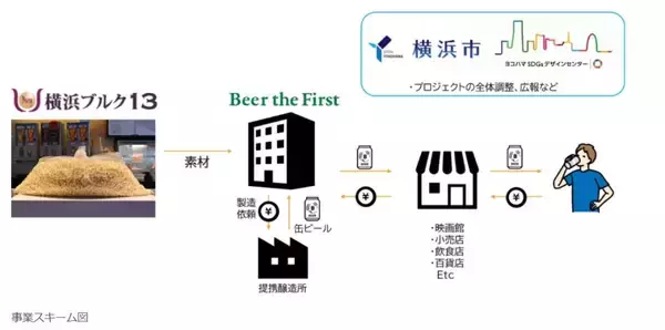 「映画館の余剰ポップコーンがビールに　横浜みなとみらい発「YOKOHAMA HOPCORN LAGER」誕生」の画像