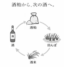 老舗酒蔵が挑む“循環型酒造り”の結晶　酒粕を活用した純米大吟醸「廻」が誕生