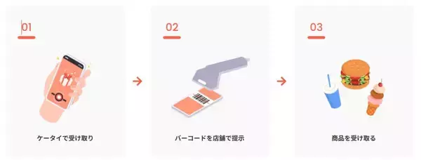 「ソーシャルギフトサービスのラインアップ拡充　セブンの「ななチキ」「揚げ鶏」が登場」の画像