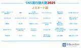 「今年で7回目の「SNS流行語大賞 2025」、ノミネートワードを発表」の画像1