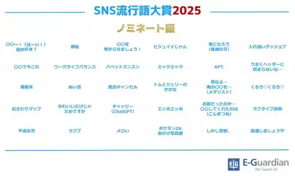 今年で7回目の「SNS流行語大賞 2025」、ノミネートワードを発表