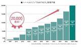 「へーベルメゾン「ペット共生型賃貸住宅」が発売20年　管理戸数2万戸を達成、ペットと人が安心して暮らせる住まいづくりを加速」の画像1