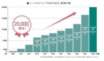 へーベルメゾン「ペット共生型賃貸住宅」が発売20年　管理戸数2万戸を達成、ペットと人が安心して暮らせる住まいづくりを加速