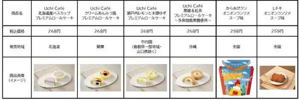 JAL×ローソン、異業種コラボで“旅のワクワク”を日常に　スイーツなど12品を2月24日に発売
