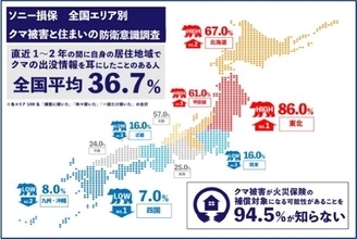 クマの冬眠明け、出没数は5.5倍に　クマ被害は火災保険の補償対象になる可能性も